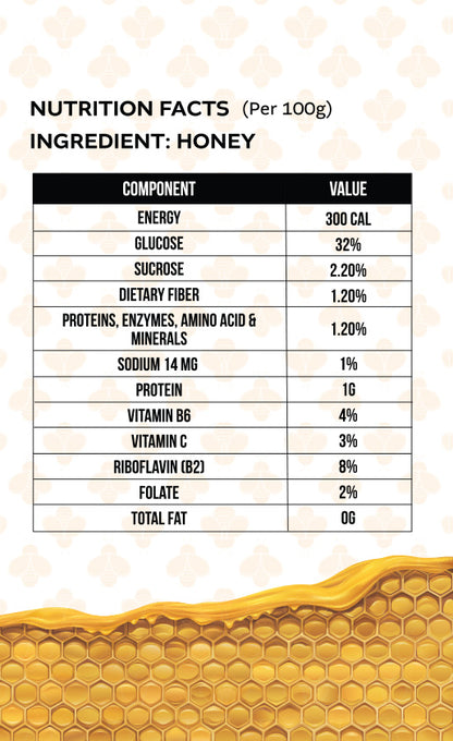 Stingless Bee Honey – Medicinal Honey Rich in Antioxidants